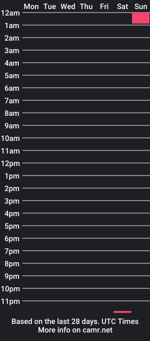 cam show schedule of paul_hugedick