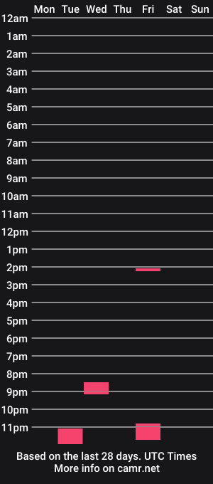 cam show schedule of paul_marlow