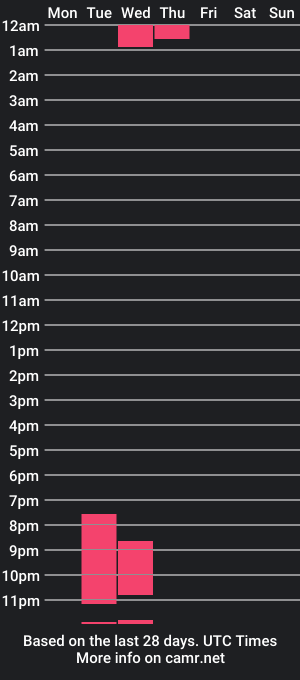 cam show schedule of paul_mattheus