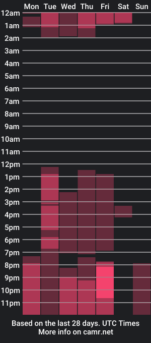 cam show schedule of paul_mendez