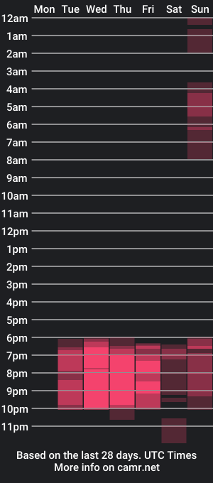 cam show schedule of paul_moretti