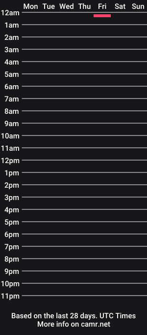 cam show schedule of paul_panda