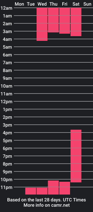 cam show schedule of paul_parrker