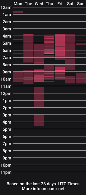 cam show schedule of paul_rivera