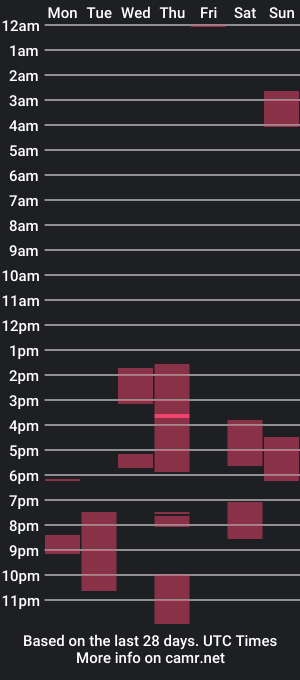 cam show schedule of paul_rolex_