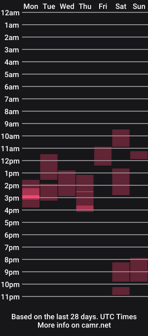 cam show schedule of paul_rubini