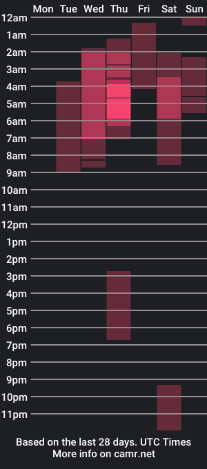 cam show schedule of paul_ryan_