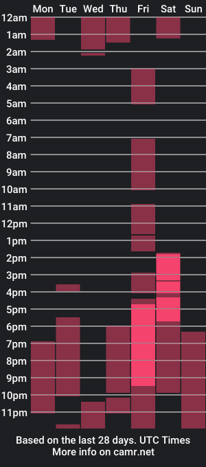 cam show schedule of paul_wesley