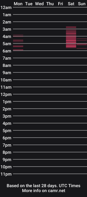 cam show schedule of paula_cracker