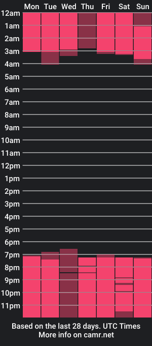 cam show schedule of paula_davies