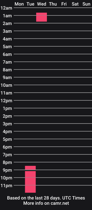 cam show schedule of paula_golden