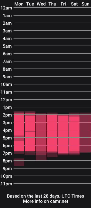 cam show schedule of paula_kawaiifu