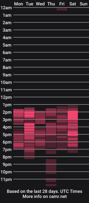 cam show schedule of paula_miler