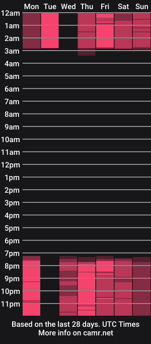 cam show schedule of paulaahot