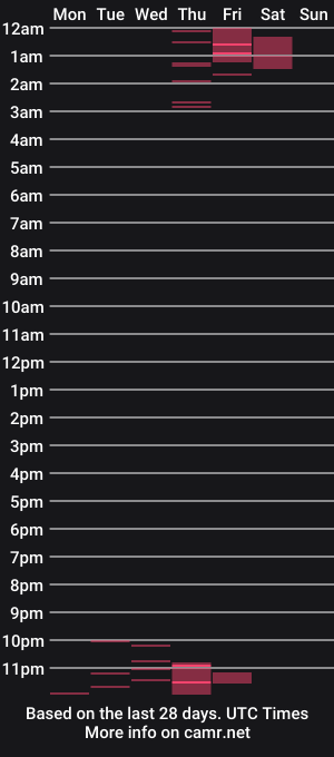 cam show schedule of paulabunny