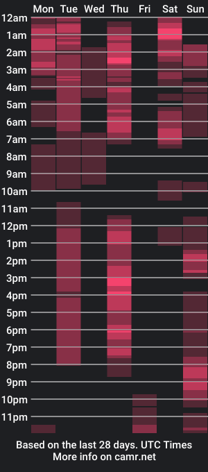 cam show schedule of paulacastillox