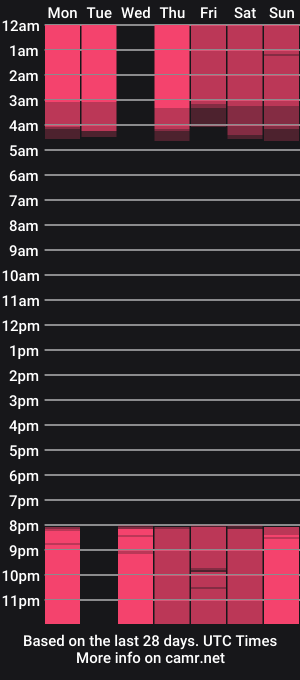 cam show schedule of paulacora