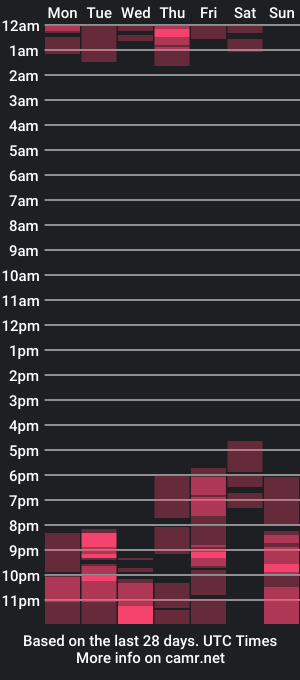 cam show schedule of pauladream