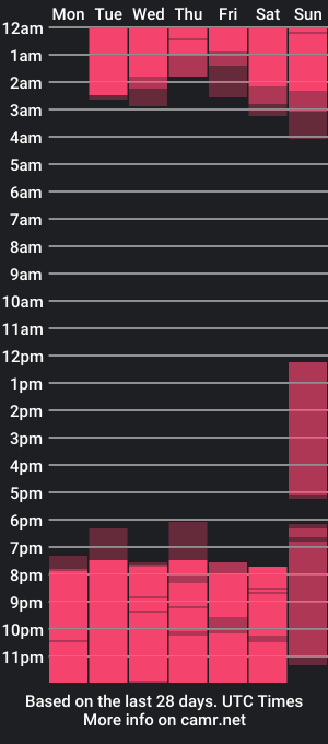 cam show schedule of paulafer_