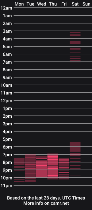 cam show schedule of paulajhonson23