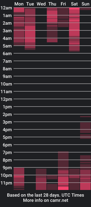 cam show schedule of paulakitty_hm