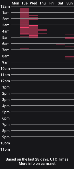 cam show schedule of paulamiller11