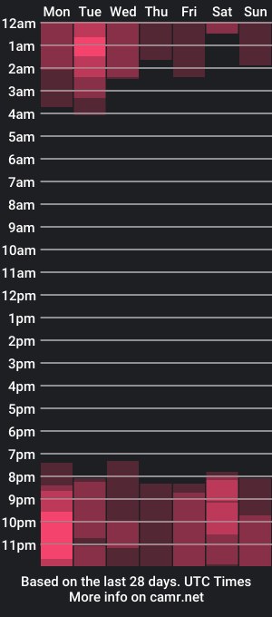 cam show schedule of paulamontero1