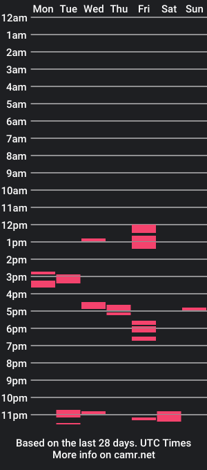 cam show schedule of pauland123