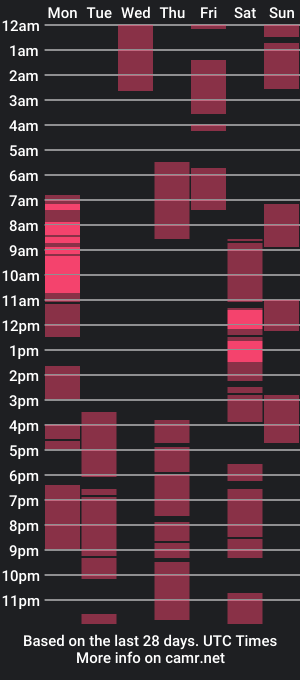 cam show schedule of paulaontop