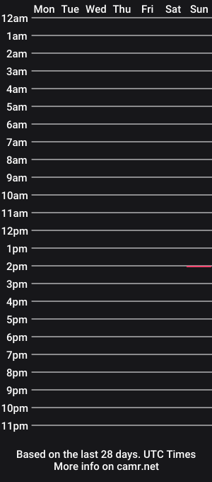 cam show schedule of paulborg