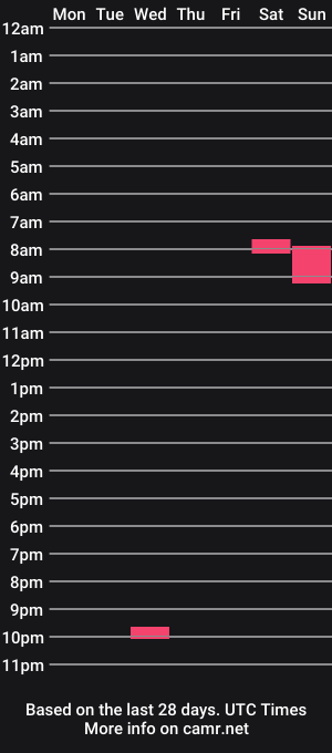 cam show schedule of paulburst00