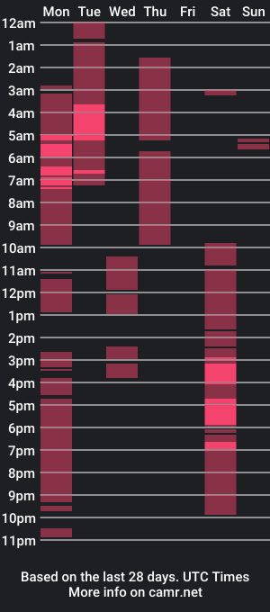 cam show schedule of paulcockring