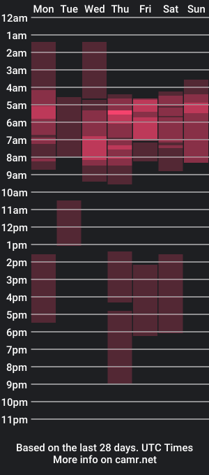 cam show schedule of pauleenmargaret