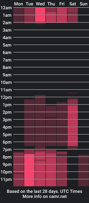 cam show schedule of paules_tay