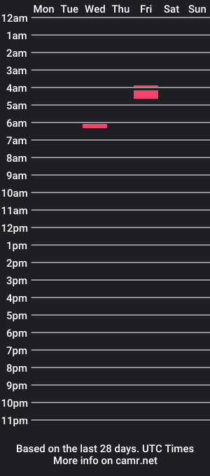 cam show schedule of paulette_lee