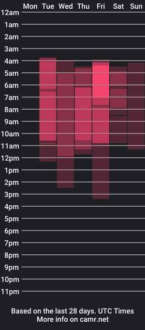 cam show schedule of paulettediazz