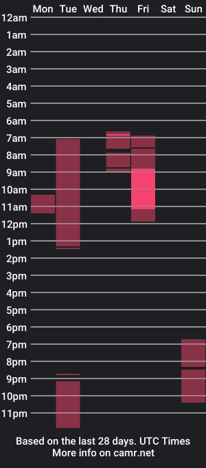 cam show schedule of paulettegoddard