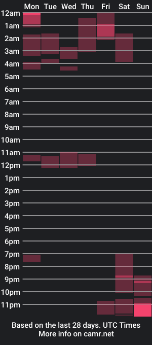 cam show schedule of paulhot18