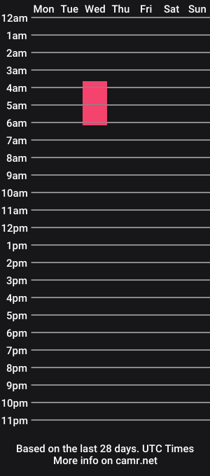 cam show schedule of pauli_bootysexy