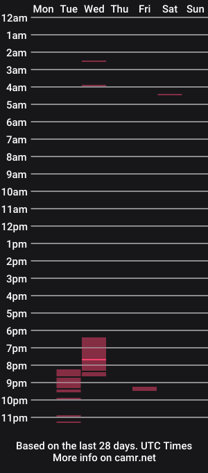 cam show schedule of pauli_cadavid
