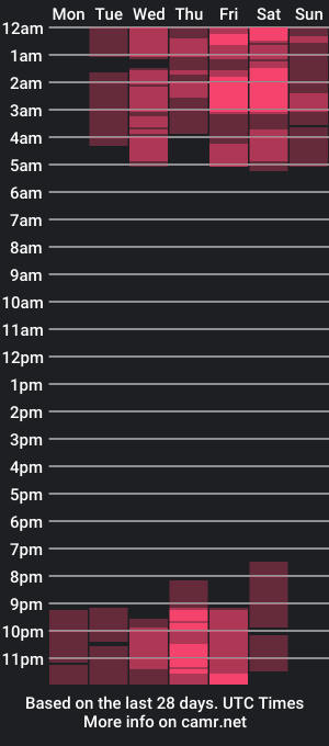 cam show schedule of paulimbakerr