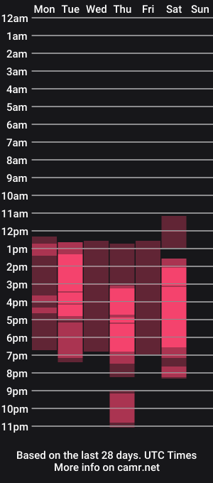 cam show schedule of paulin01_