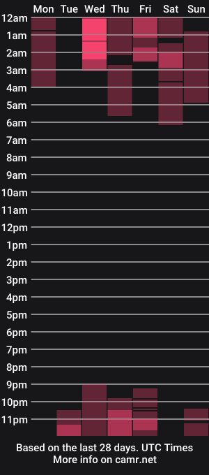 cam show schedule of paulina_doll_