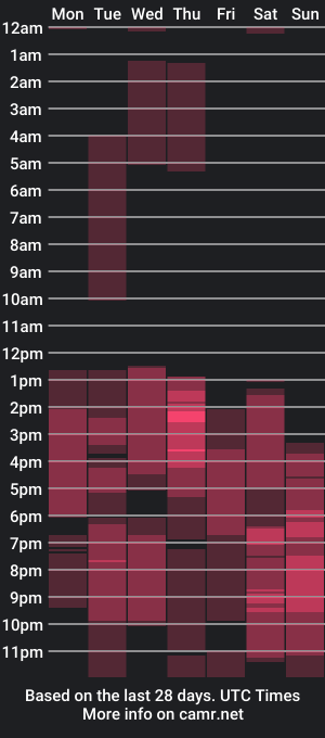 cam show schedule of paulina_monrroy_