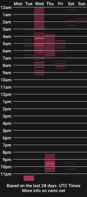 cam show schedule of paulinaa_cruz