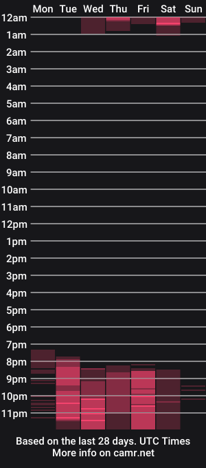 cam show schedule of paulinaabeauty