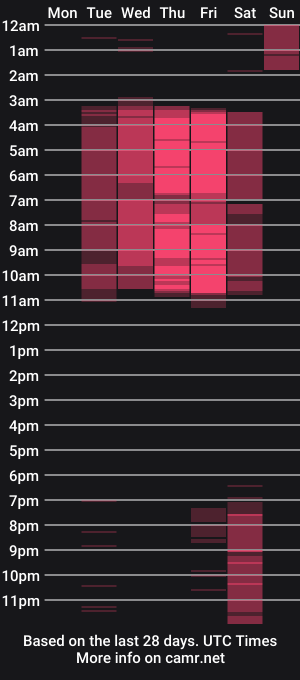 cam show schedule of paulinabelen21