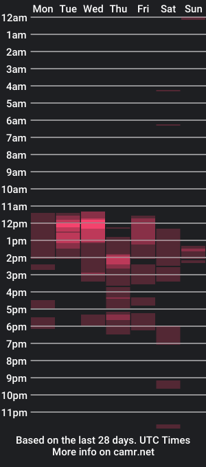 cam show schedule of paulinaduarte_