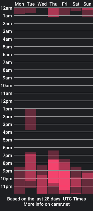 cam show schedule of paulinamilf