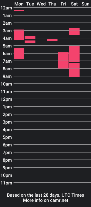 cam show schedule of paulinaqueens